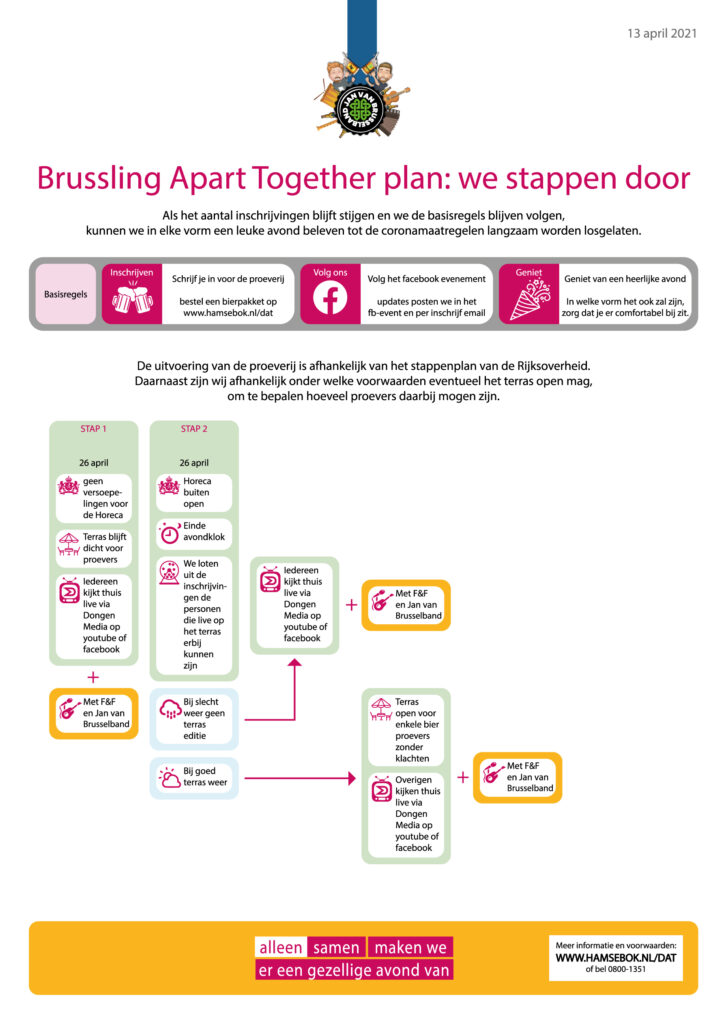 stappenplan heropening DAT 12